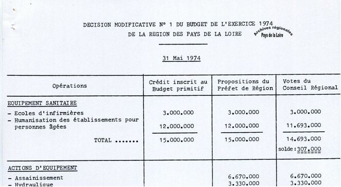 Agrandissement de l'image