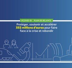 infographie. Texte : #covid-19 Plan de relance, Protéger, soutenir et accélérer 332 millions d'euros pour faire face à la crise et rebondir